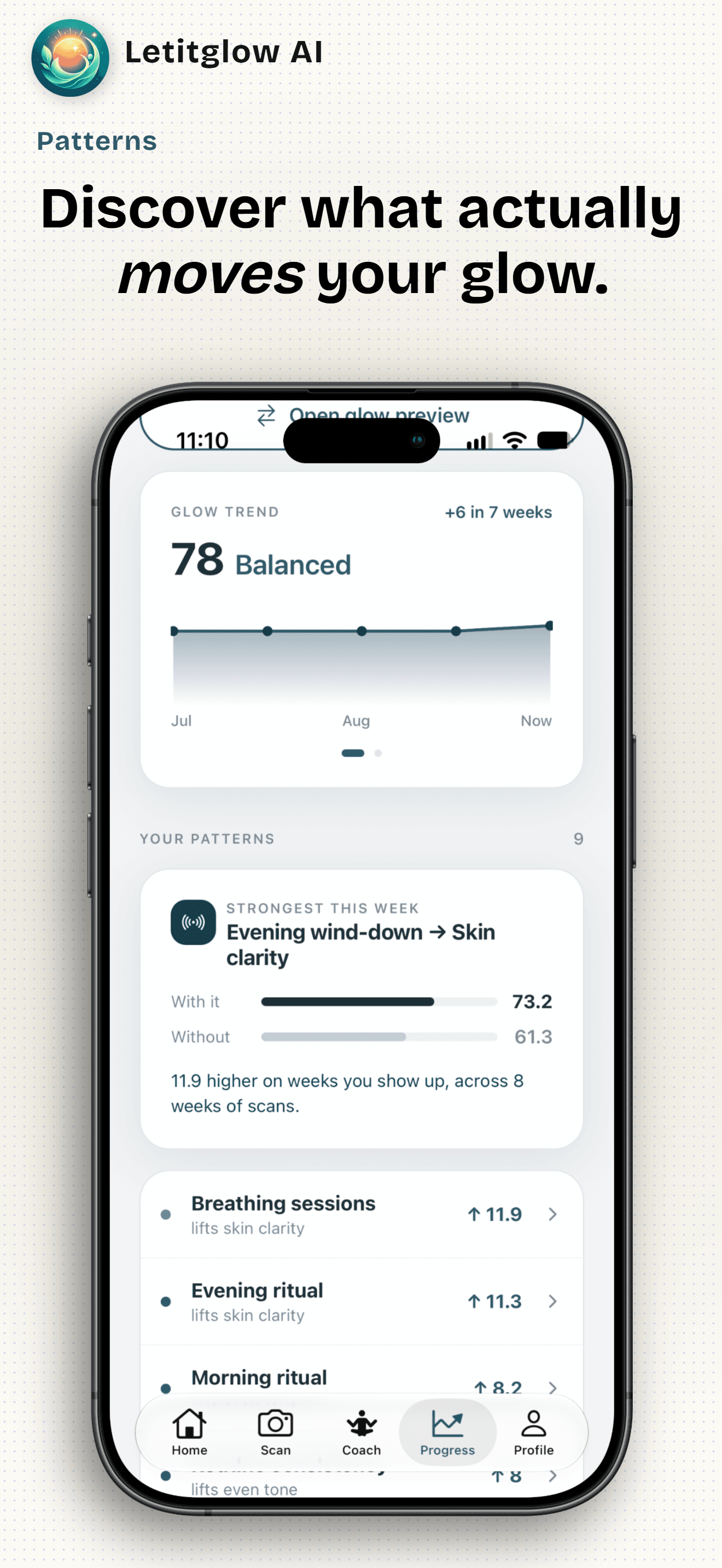 LetitglowAI progress screen with glow trend and pattern insights
